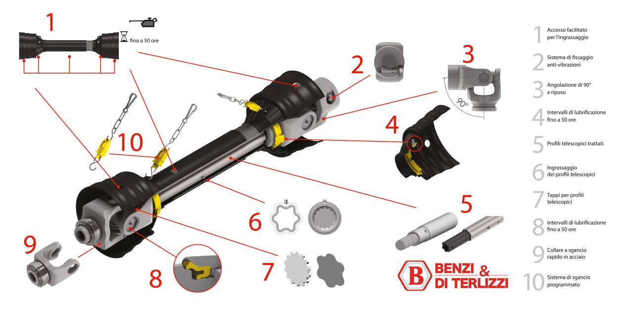 ΟΜΟΚΟΙΝΗΤΙΚΟΣ Benzi e di Terlizzi T60 W50086GH100100